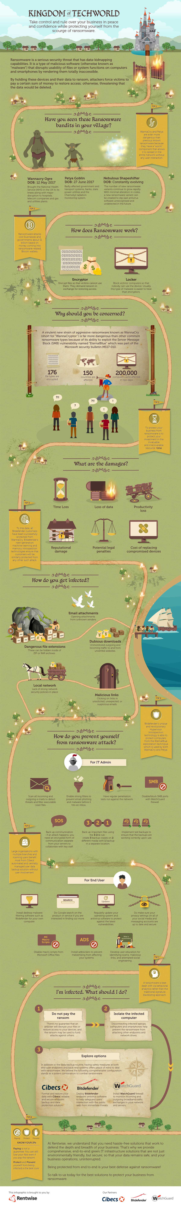 Infographic: How to protect yourself from Ransomware - Rentwise